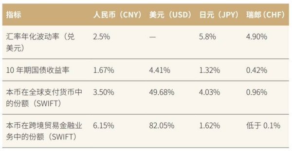 驰赢策略 盛松成 孙丹：积极探索人民币作为类避险货币的可能性|《香港国际金融评论》
