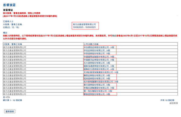顺阳网 公募巨头出手批量买入券商H股